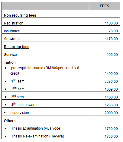 tuition_fee_phd_international