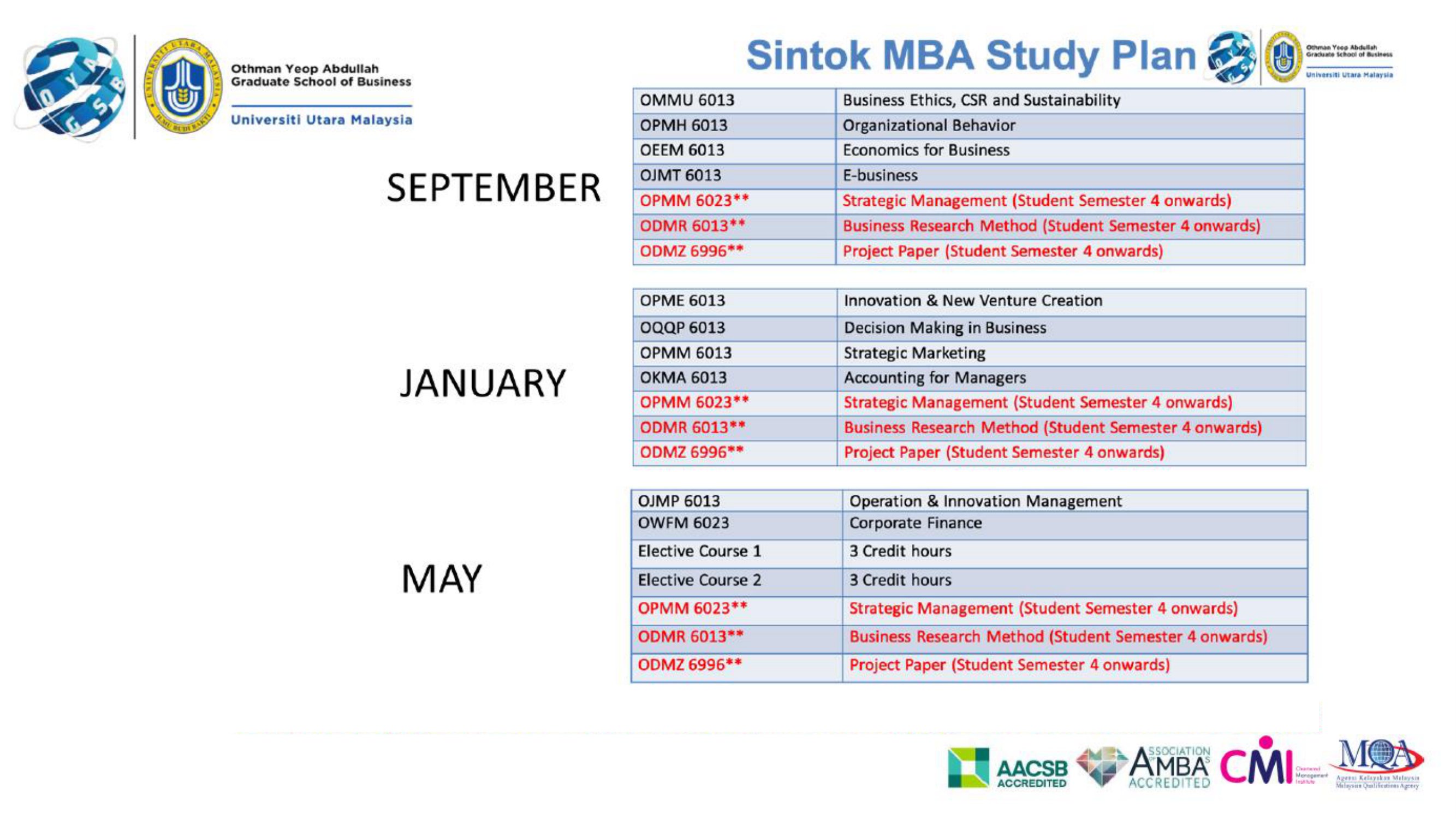 mba_study_plan-2