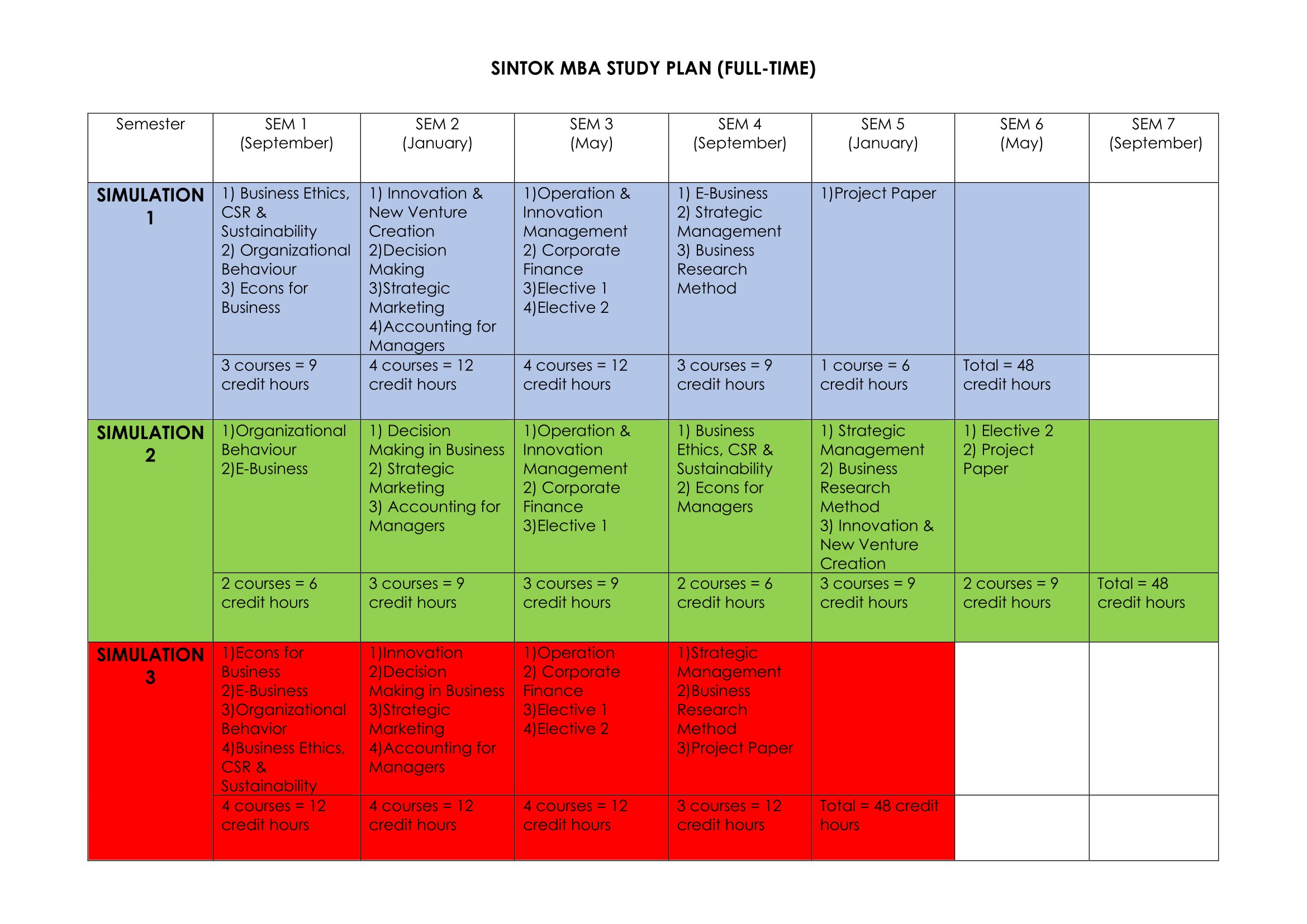 simulation_study_plan_sintok-1