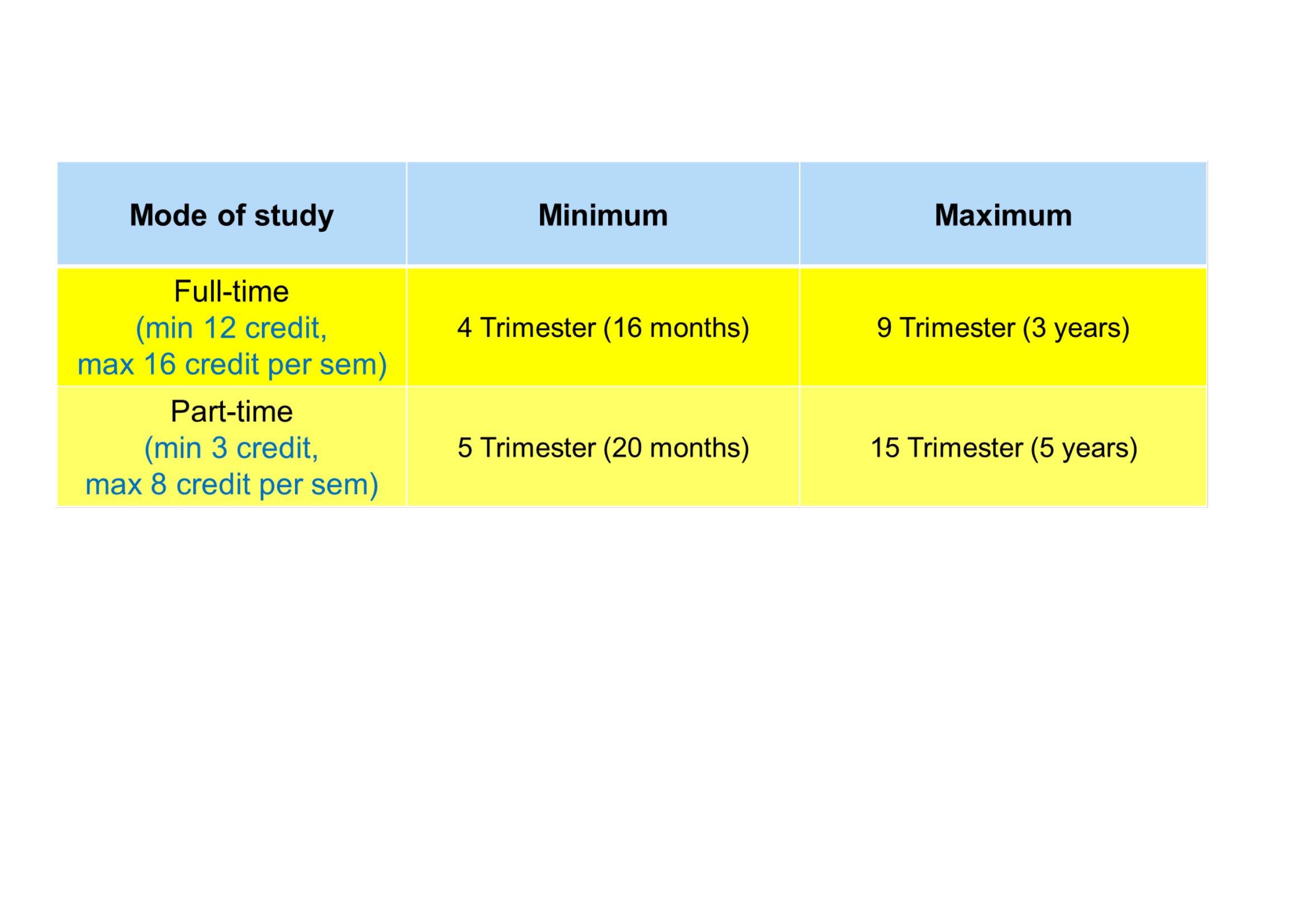 simulation_study_plan_sintok-2