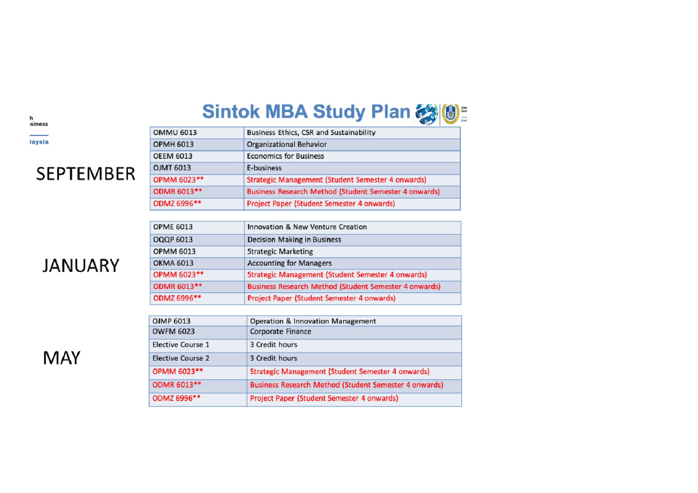 simulation_study_plan_sintok-3