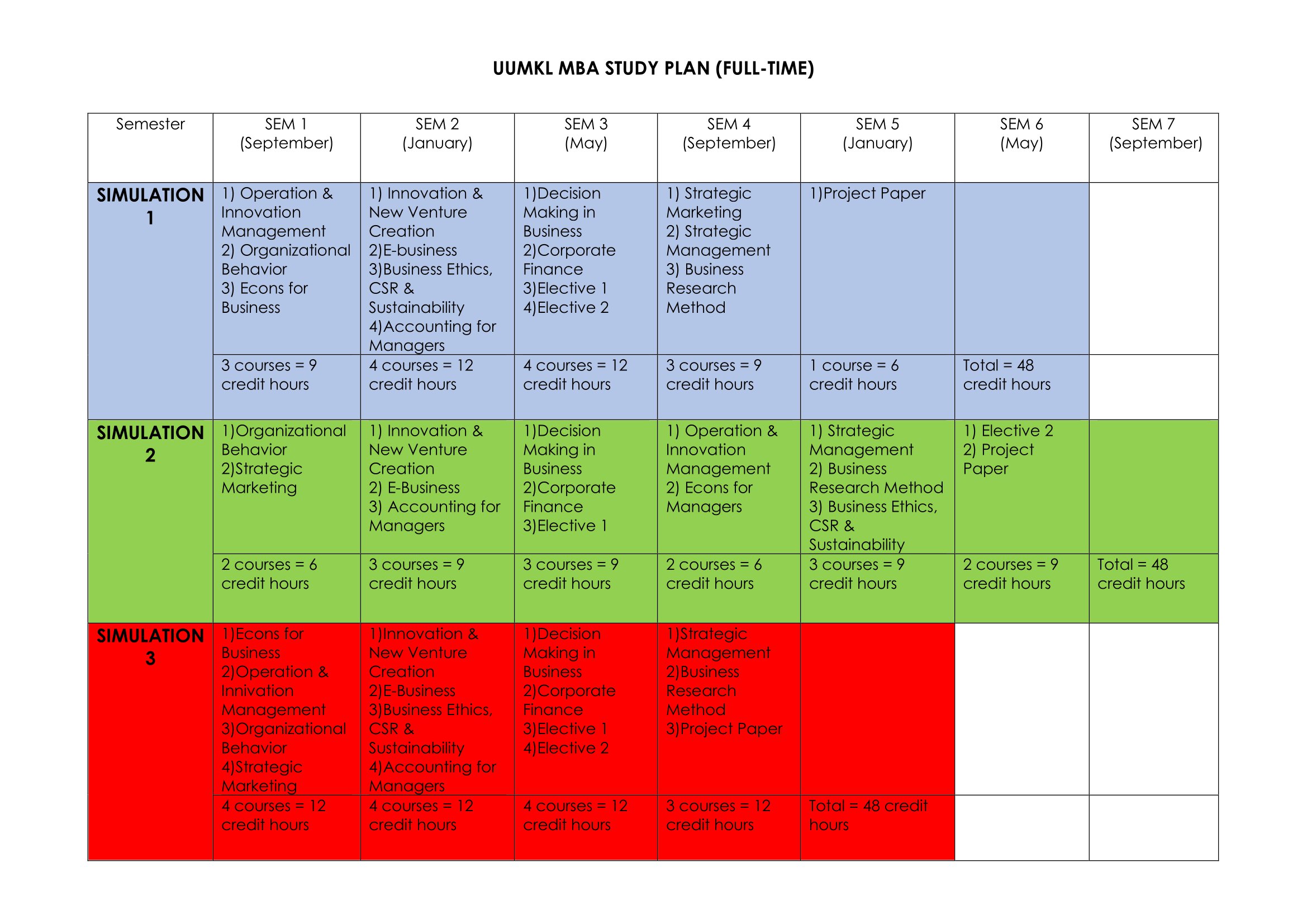 simulation_study_plan_uum_kl-1