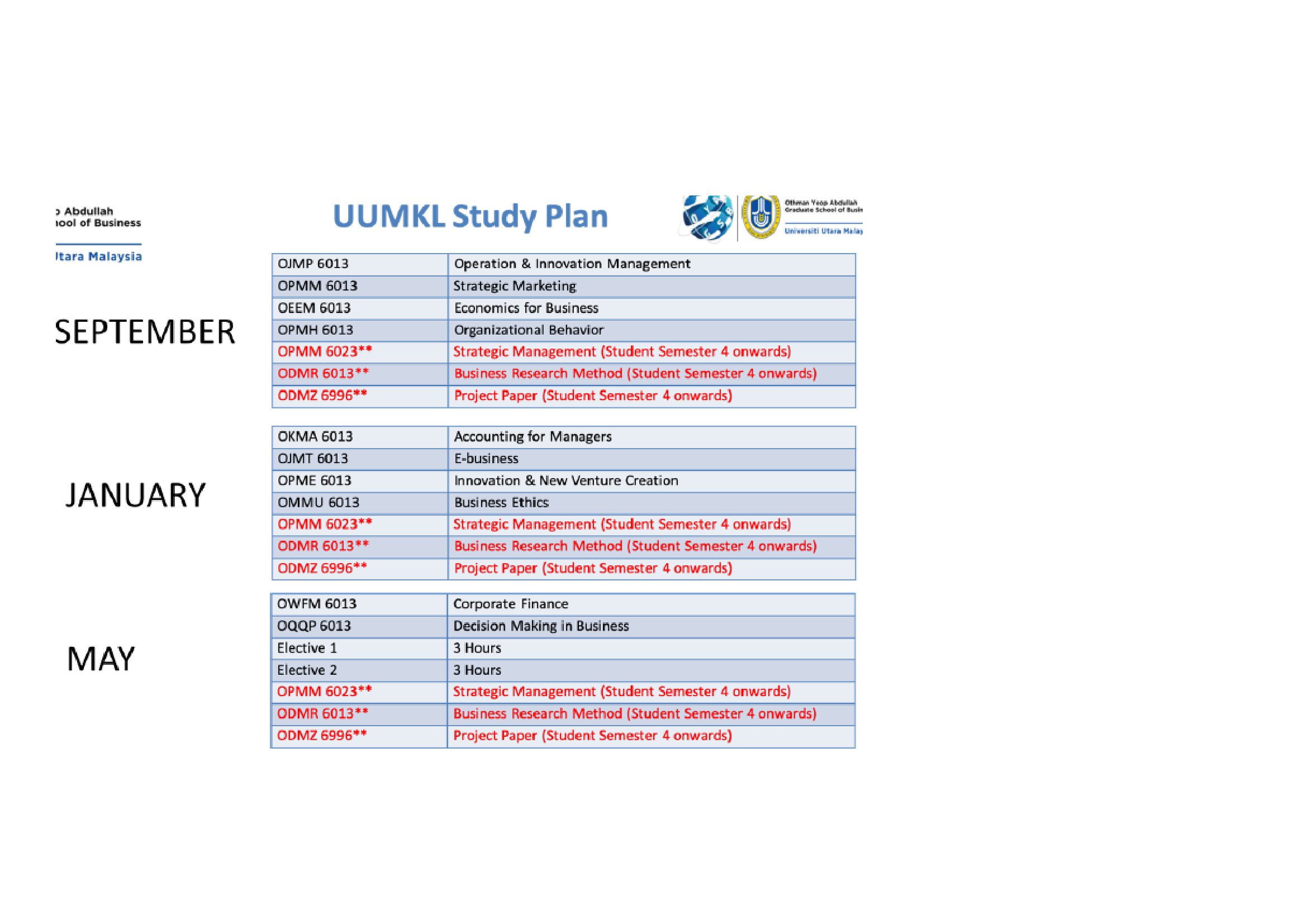 simulation_study_plan_uum_kl-3