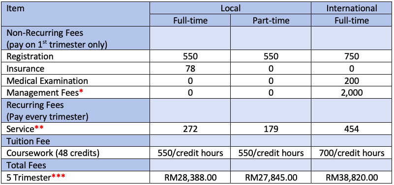 210415 MBA FEES