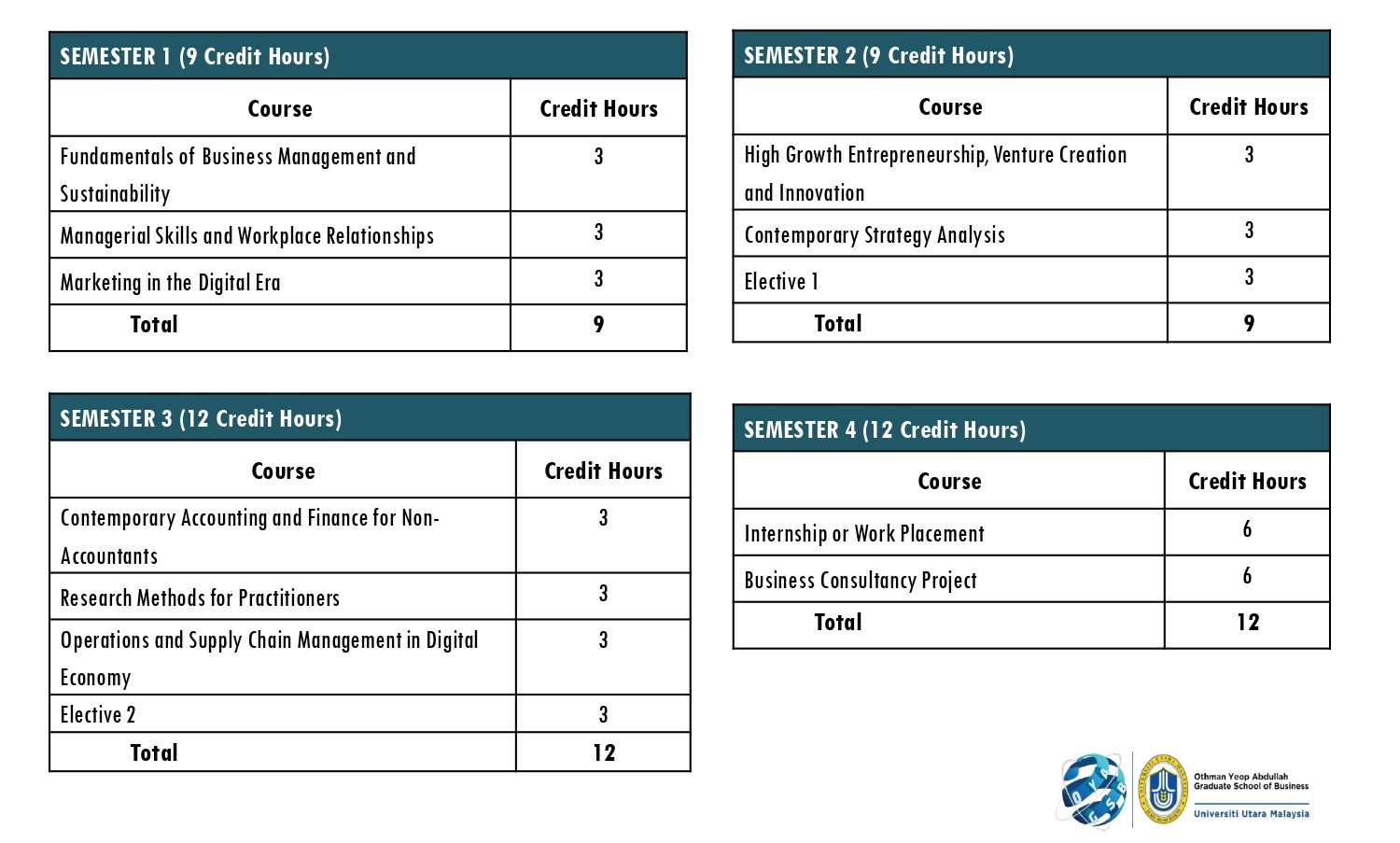 OYAGSB MBM Programme 2021 3 pages to jpg 0001 Study Plan